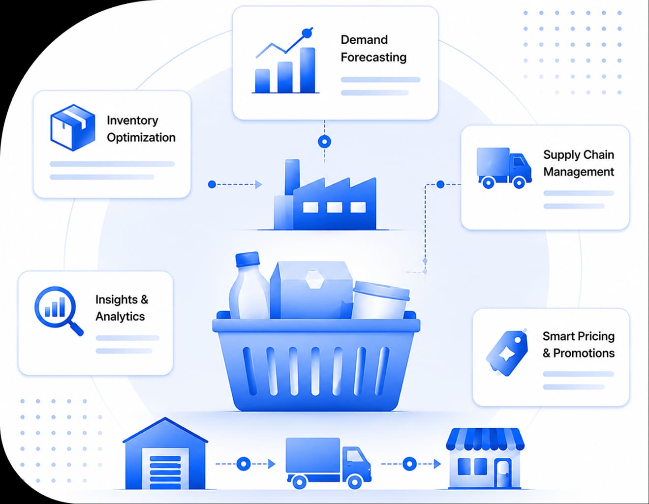 Consumer Goods