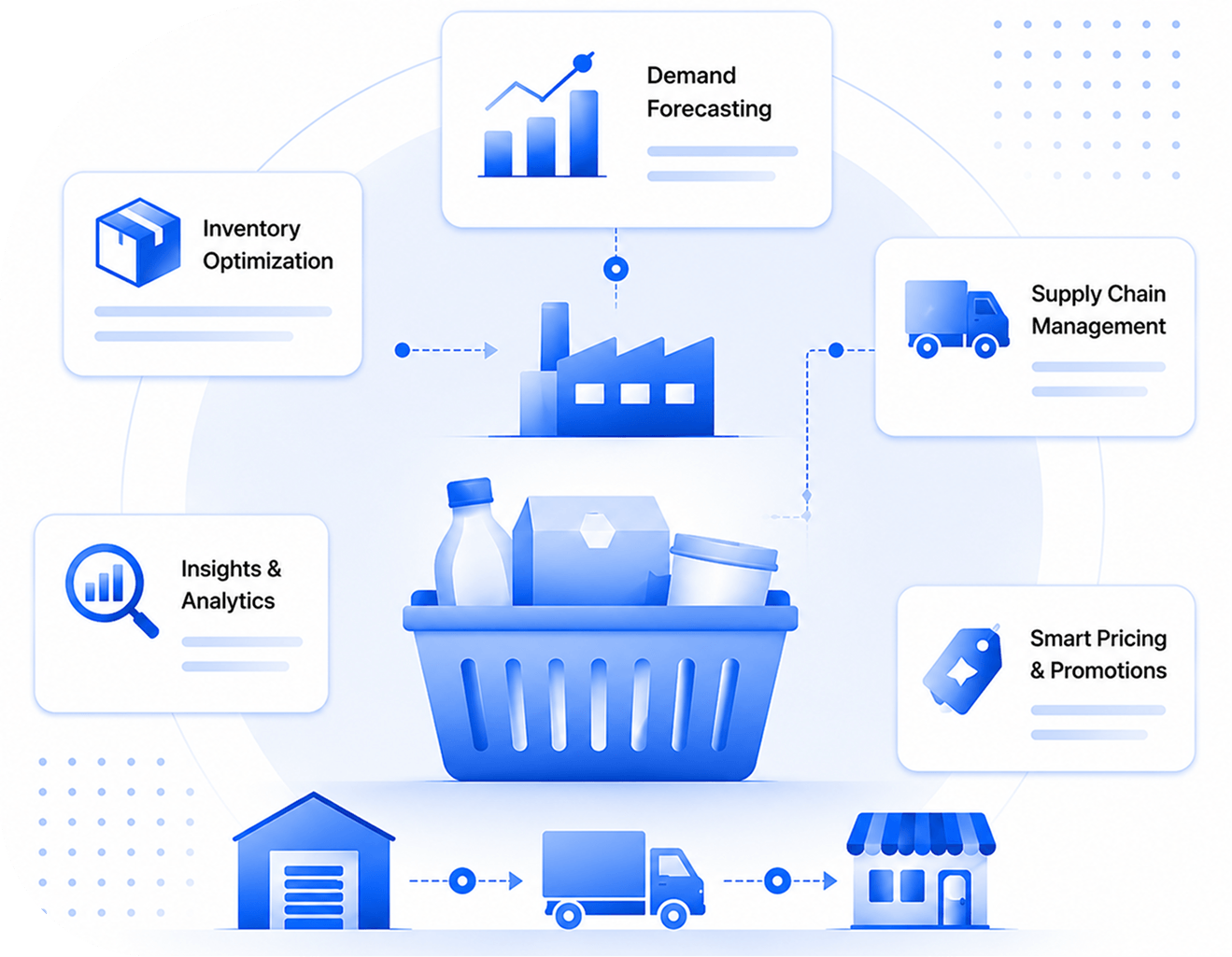 Consumer Goods